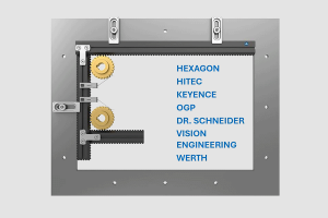 Measuring machine-specific sets